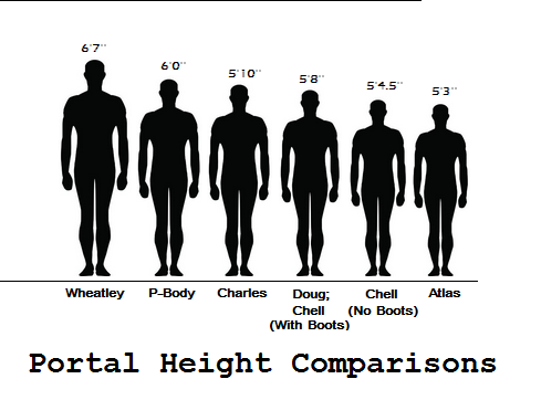 Сравнение роста парня и девушки. Уровень роста человека. Рост в height. Человеческий рост сравнение. Рост человека сравнение.