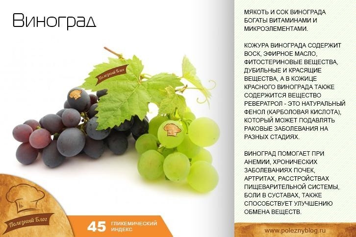 Виноград зеленый польза. Полезные вещества в винограде. Чем полезен виноград. Что полезного в винограде. Полезные свойства винограда.