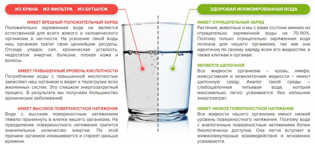 Щелочное питье памятка. Как получить щелочное питье