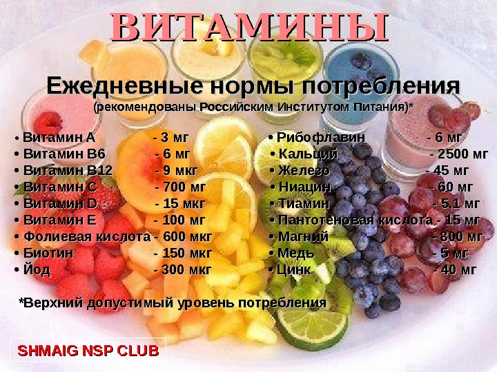 Польза состав витаминов. Необходимые витамины. Витамины и минералы в овощах и фруктах. Витамины в фруктах. Витамины необходимые для организма.