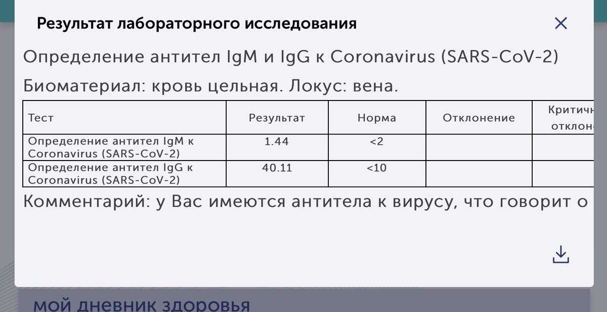 Количество антител коронавируса